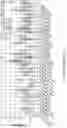 Fig. 57 - Safe harbor loci
