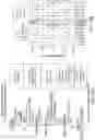 Fig. 68 - Safe harbor loci
