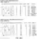 Fig. 69 - Safe harbor loci
