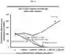 Fig. 10 - Modulatory polynucleotides