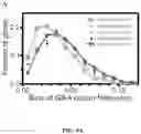 Fig. 10 - Methods for Altering Polypeptide Expression