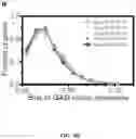 Fig. 11 - Methods for Altering Polypeptide Expression