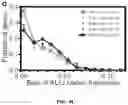 Fig. 12 - Methods for Altering Polypeptide Expression