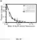 Fig. 13 - Methods for Altering Polypeptide Expression