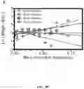 Fig. 14 - Methods for Altering Polypeptide Expression
