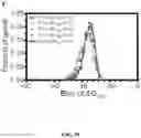 Fig. 15 - Methods for Altering Polypeptide Expression