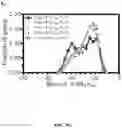 Fig. 16 - Methods for Altering Polypeptide Expression