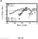 Fig. 17 - Methods for Altering Polypeptide Expression