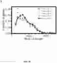 Fig. 18 - Methods for Altering Polypeptide Expression