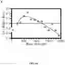 Fig. 19 - Methods for Altering Polypeptide Expression