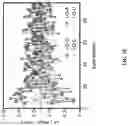 Fig. 20 - Methods for Altering Polypeptide Expression