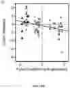 Fig. 23 - Methods for Altering Polypeptide Expression