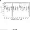 Fig. 24 - Methods for Altering Polypeptide Expression