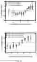 Fig. 30 - Methods for Altering Polypeptide Expression