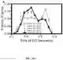 Fig. 35 - Methods for Altering Polypeptide Expression