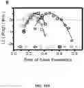 Fig. 36 - Methods for Altering Polypeptide Expression