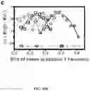 Fig. 37 - Methods for Altering Polypeptide Expression