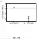 Fig. 40 - Methods for Altering Polypeptide Expression