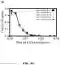 Fig. 41 - Methods for Altering Polypeptide Expression
