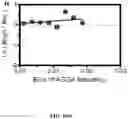 Fig. 42 - Methods for Altering Polypeptide Expression