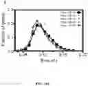 Fig. 43 - Methods for Altering Polypeptide Expression