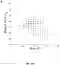 Fig. 49 - Methods for Altering Polypeptide Expression