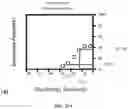 Fig. 60 - Methods for Altering Polypeptide Expression