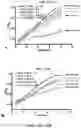 Fig. 68 - Methods for Altering Polypeptide Expression