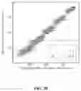 Fig. 70 - Methods for Altering Polypeptide Expression