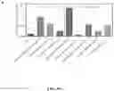 Fig. 71 - Methods for Altering Polypeptide Expression