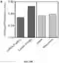 Fig. 72 - Methods for Altering Polypeptide Expression