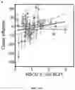 Fig. 75 - Methods for Altering Polypeptide Expression