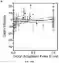 Fig. 76 - Methods for Altering Polypeptide Expression