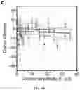 Fig. 77 - Methods for Altering Polypeptide Expression