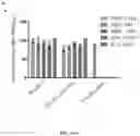 Fig. 81 - Methods for Altering Polypeptide Expression