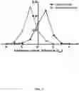 Fig. 90 - Methods for Altering Polypeptide Expression