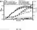 Fig. 93 - Methods for Altering Polypeptide Expression