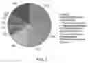 Fig. 17 - GUIDED MICROBIAL REMODELING, A PLATFORM FOR THE RATIONAL IMPROVEMENT OF MICROBIAL SPECIES FOR AGRICULTURE