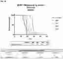 Fig. 60 - Chloride-Inducible Prokaryotic Expression System