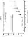 Fig. 03 - NON-HLA MATCHED HUMANIZED NSG MOUSE MODEL WITH PATIENT-DERIVED XENOGRAFT