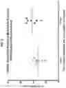 Fig. 04 - NON-HLA MATCHED HUMANIZED NSG MOUSE MODEL WITH PATIENT-DERIVED XENOGRAFT