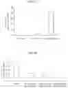 Fig. 15 - ARTIFICIAL MICRORNA PRECURSOR AND IMPROVED MICRORNA EXPRESSION VECTOR CONTAINING THE SAME