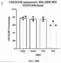 Fig. 23 - CHIMERIC ANTIGEN RECEPTOR (CAR) NK CELLS AND USES THEREOF