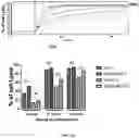 Fig. 32 - CHIMERIC ANTIGEN RECEPTOR (CAR) NK CELLS AND USES THEREOF