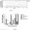 Fig. 33 - CHIMERIC ANTIGEN RECEPTOR (CAR) NK CELLS AND USES THEREOF