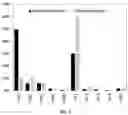 Fig. 13 - Microbiomes and methods for producing medium-chain fatty acids from organic substrates