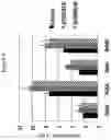 Fig. 03 - Production of Steviol Glycosides in Recombinant Hosts