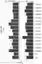 Fig. 07 - Production of Steviol Glycosides in Recombinant Hosts