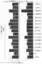 Fig. 08 - Production of Steviol Glycosides in Recombinant Hosts
