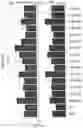 Fig. 09 - Production of Steviol Glycosides in Recombinant Hosts